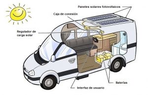 placa solar para autocaravana